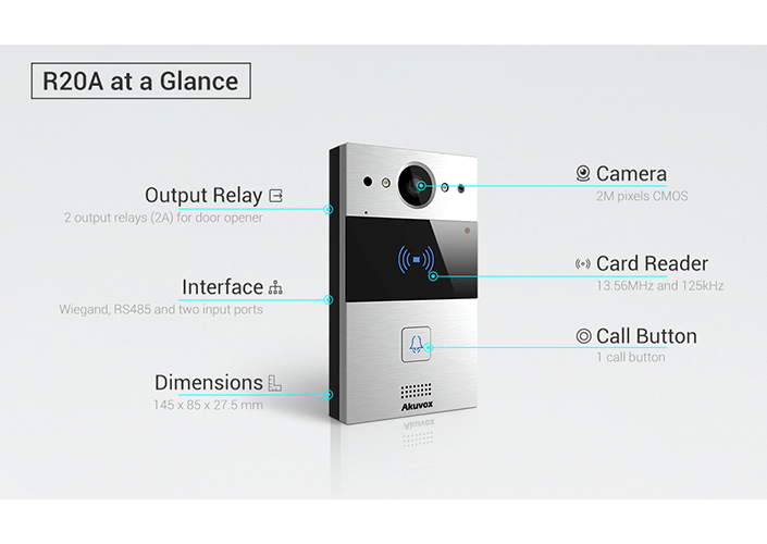 Akuvox R20A - Palm-Size Doorphone