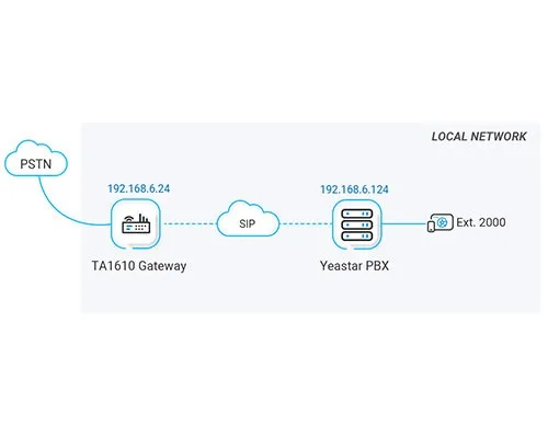 Yeastar TA1610, FXO VoIP Gateway