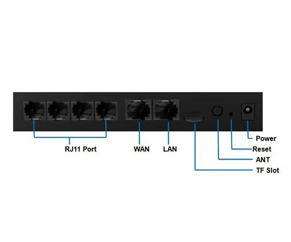 Yeastar S100 VoIP PBX