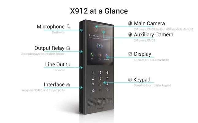 X912-at-a-glance