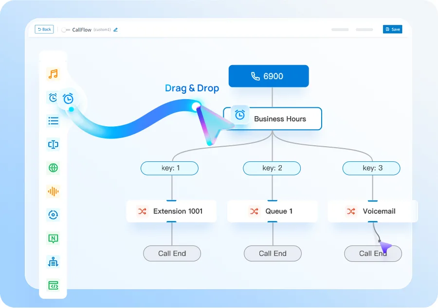 software-pbx-Call Routing